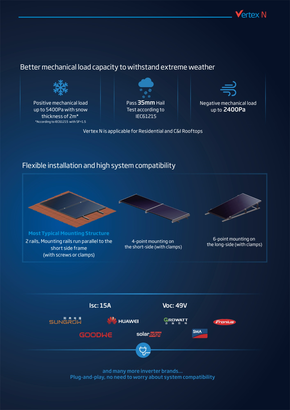 Vertex N 625W n-type module is designed to withstand extreme weather, enable flexible installation and high system compatibility, and high compatibility with mainstream inverters.
 